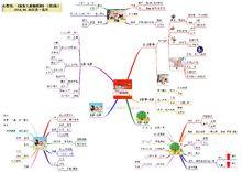 《捕捉兒童敏感期》（第2版）心智圖筆記