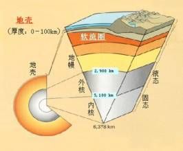 岩石圈構造熱演化
