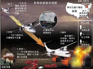 紐約州2&middot;12空難