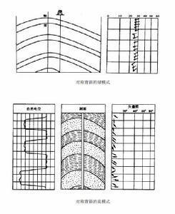 測井構造研究