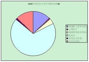 制度分析方法 制度分析方法