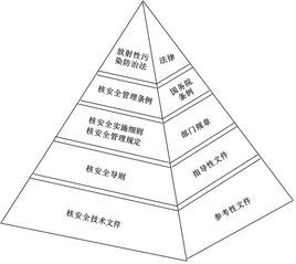 國務院部門規章 國務院部門規章