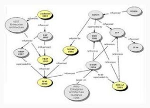 企業架構 企業架構