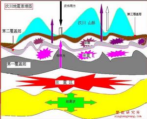 （圖）地震橫波