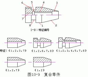 成組工藝 成組工藝