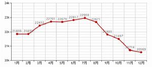金楊新村三街坊 金楊新村三街坊