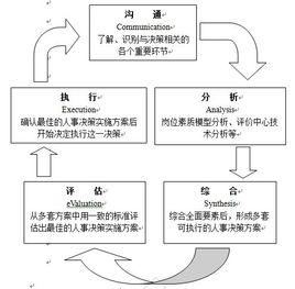 casve循環 casve循環