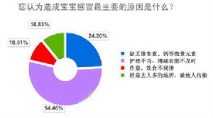（圖）新生兒免疫力
