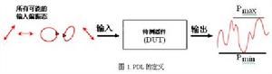 PDL的定義