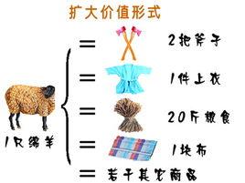 商品價值 商品價值