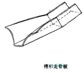 平板龍骨 平板龍骨