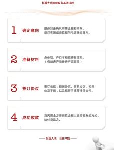 恆盛擔保服務流程