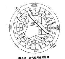 河圖洛書[中國古代文明圖案]