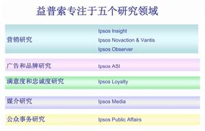益普索市場研究集團