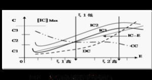 邊境效益 邊境效益