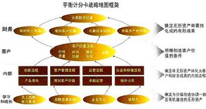 無形資產資本化運營