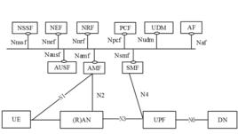 服務化架構 服務化架構