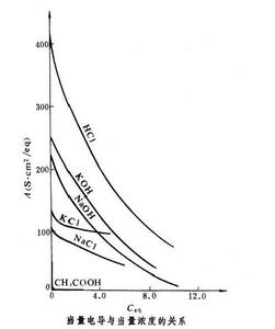 當量硼含量 當量硼含量
