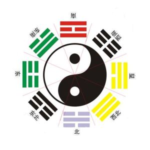 太極八卦圖 太極八卦圖