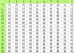 韓文字母表