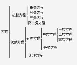 發展方程 發展方程
