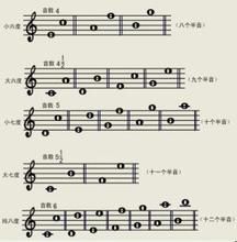 音程[音樂名詞]