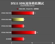 NVIDIA GeForce GT610