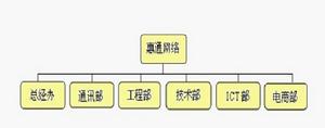 煙臺惠通網路技術有限公司 煙臺惠通網路技術有限公司