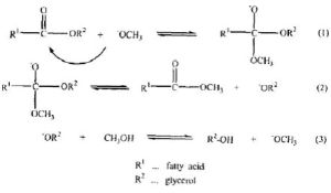 酯交換反應 酯交換反應