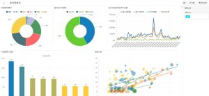 數據分析後圖例展示效果