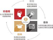 湖湘學校文化研究中心