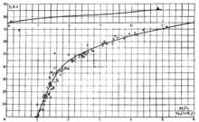 鈣鹼系列岩石Al203/(Na20+K2O)分子數比值與斜長石號碼關係曲線