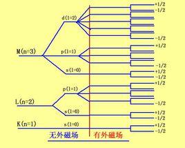 物理意義 物理意義