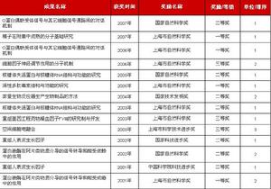 中國科學院上海細胞生物學研究所