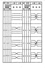 四芯組內回線的八種接續方式