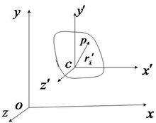 圖1.o-xyz靜止坐標系