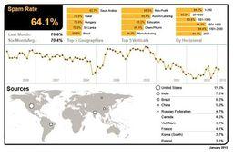 郵件病毒 郵件病毒