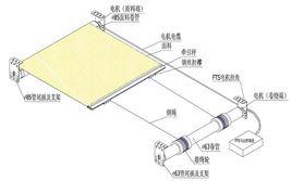 FTS電動天棚簾 FTS電動天棚簾