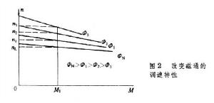 直流電力拖動調速技術