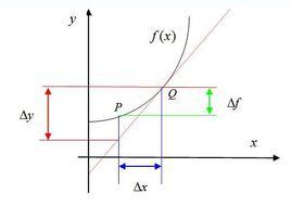 熱力學定律 熱力學定律