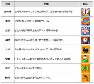 （圖）道具圖示