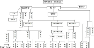 北京景山學校結構