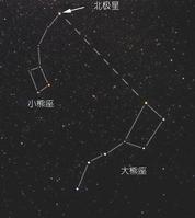 北極星[最靠近北天極的一顆星]