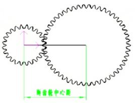 齒輪中心距 齒輪中心距