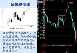 超越覆蓋線 超越覆蓋線