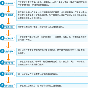 （圖）聯盟行銷