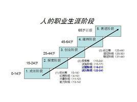 職業生涯教育 職業生涯教育