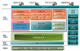 網路倉庫 網路倉庫