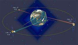 天鏈一號衛星
