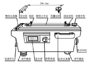 101S型水平儀檢定儀原理圖